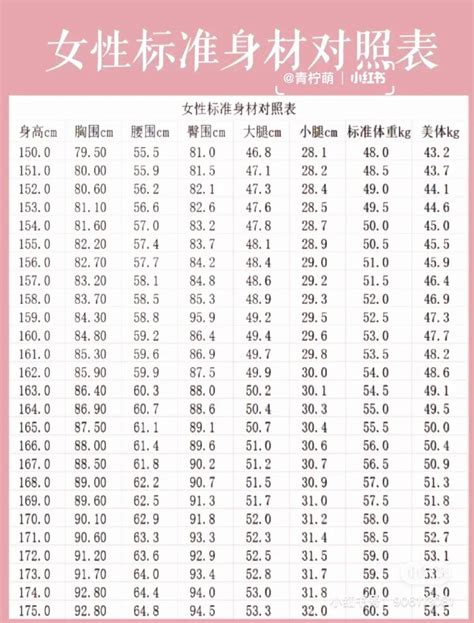 理想三圍|2021女生「標準身材對照表」出爐！理想腰臀圍、美。